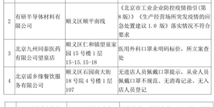 天津市疫情最新报告，防控措施与北京联动情况分析