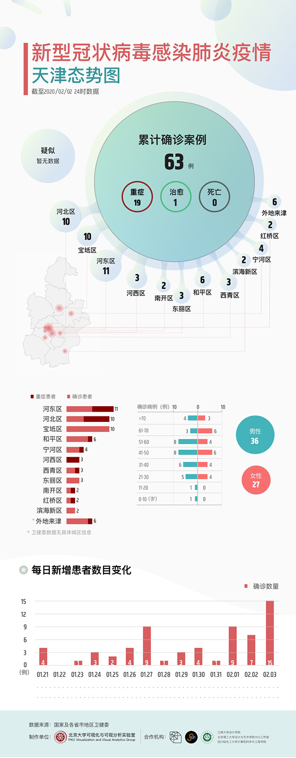 天津市新型冠状病毒肺炎疫情最新动态分析与防控措施