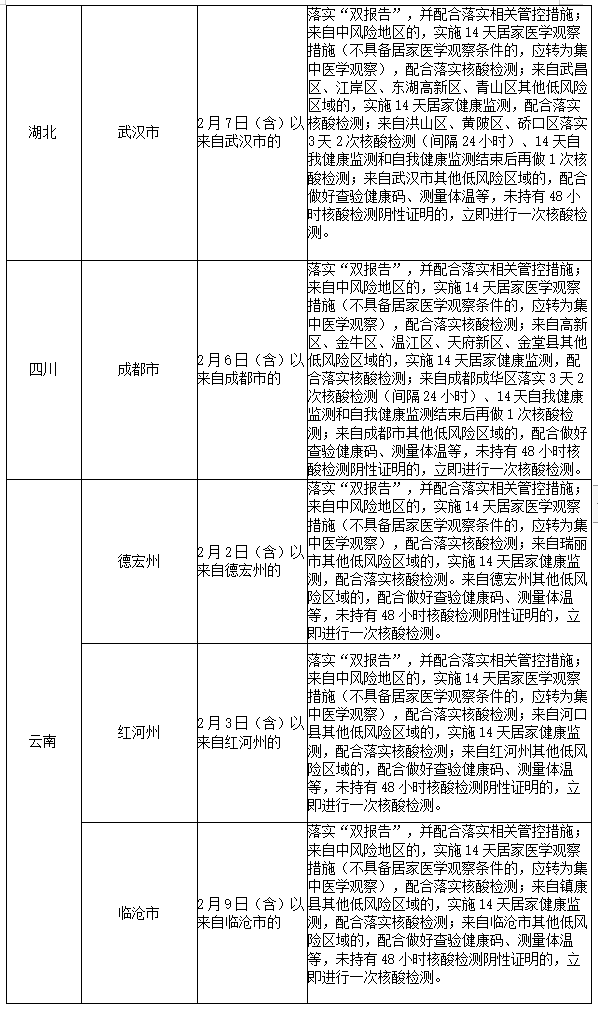 天津市西青区最新疫情，防控措施、病例动态与市民应对指南