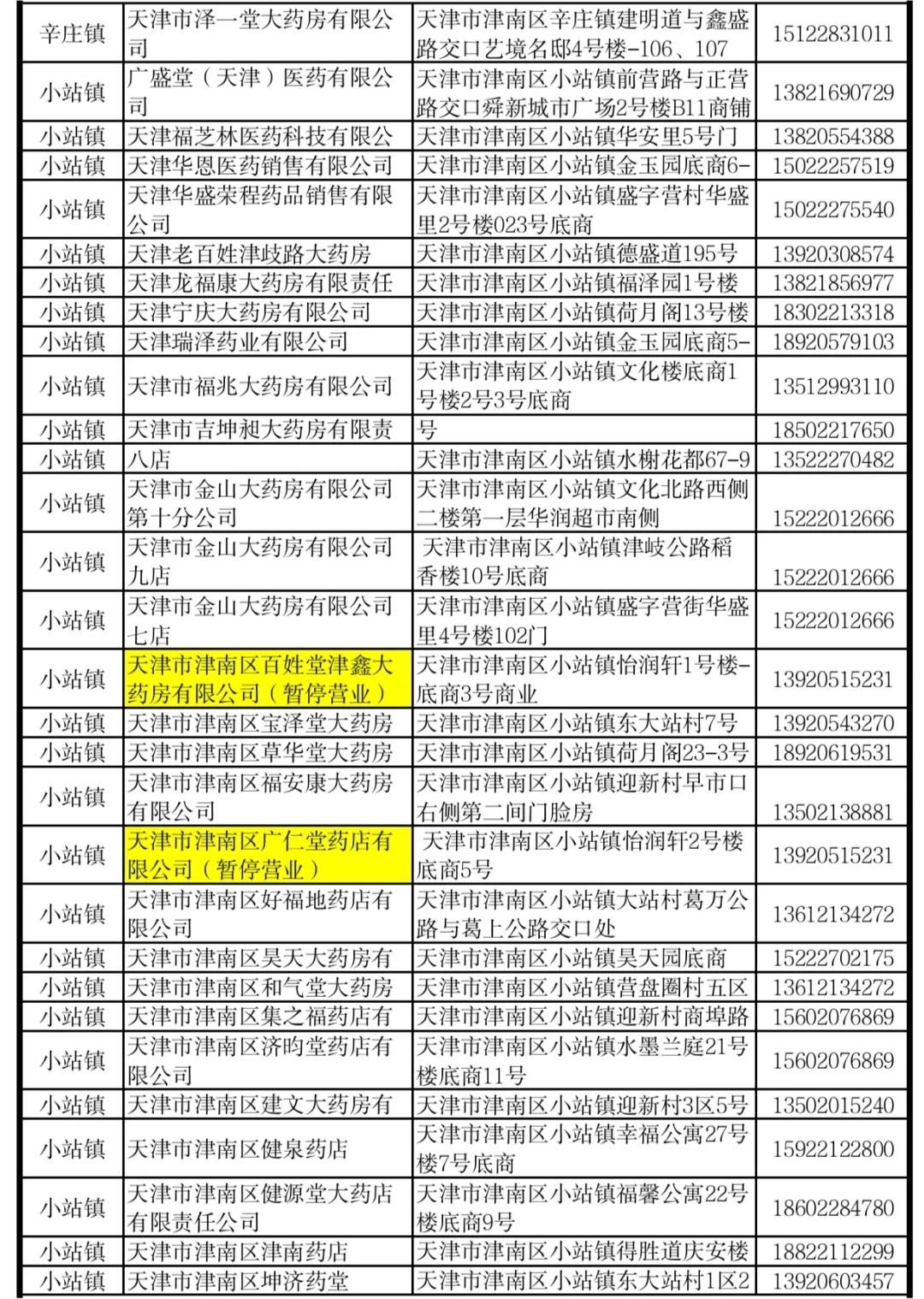 天津市市场监管委员会电话及服务指南，市民必备联系方式