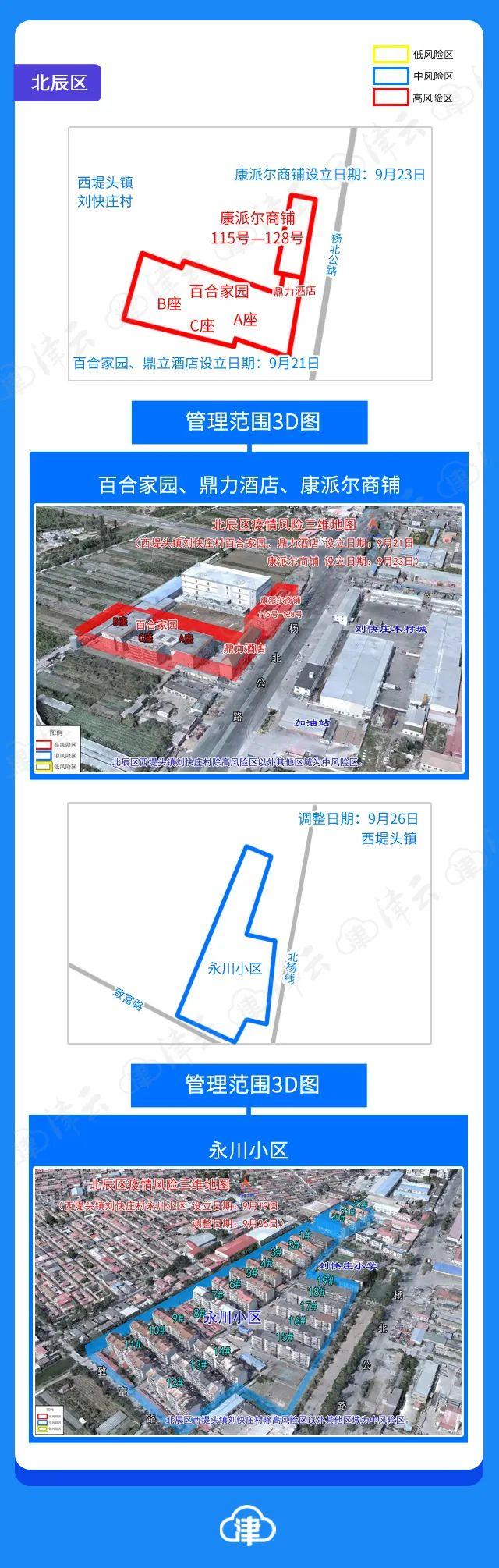 天津市与石家庄市风险等级对比分析，最新政策与防控措施