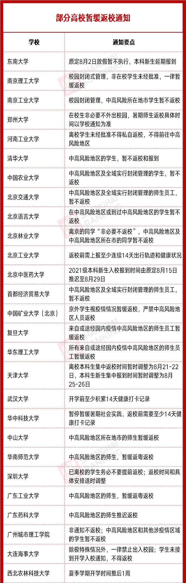 天津市大学生返校指南，全面准备迎接新学期