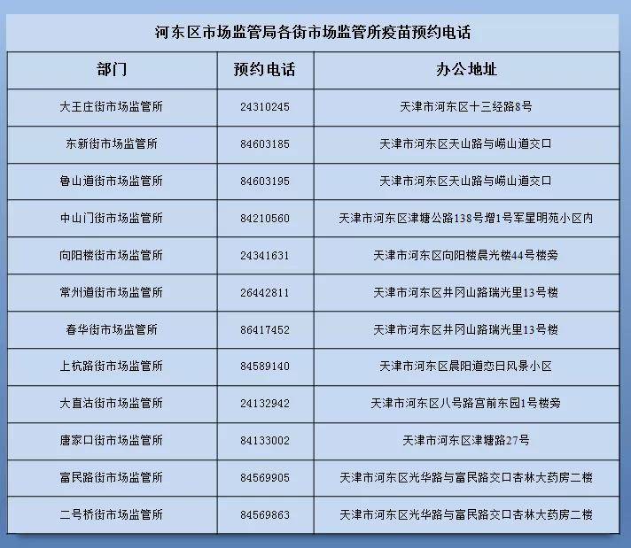 天津市场监管局举报电话全指南，如何有效维护消费者权益