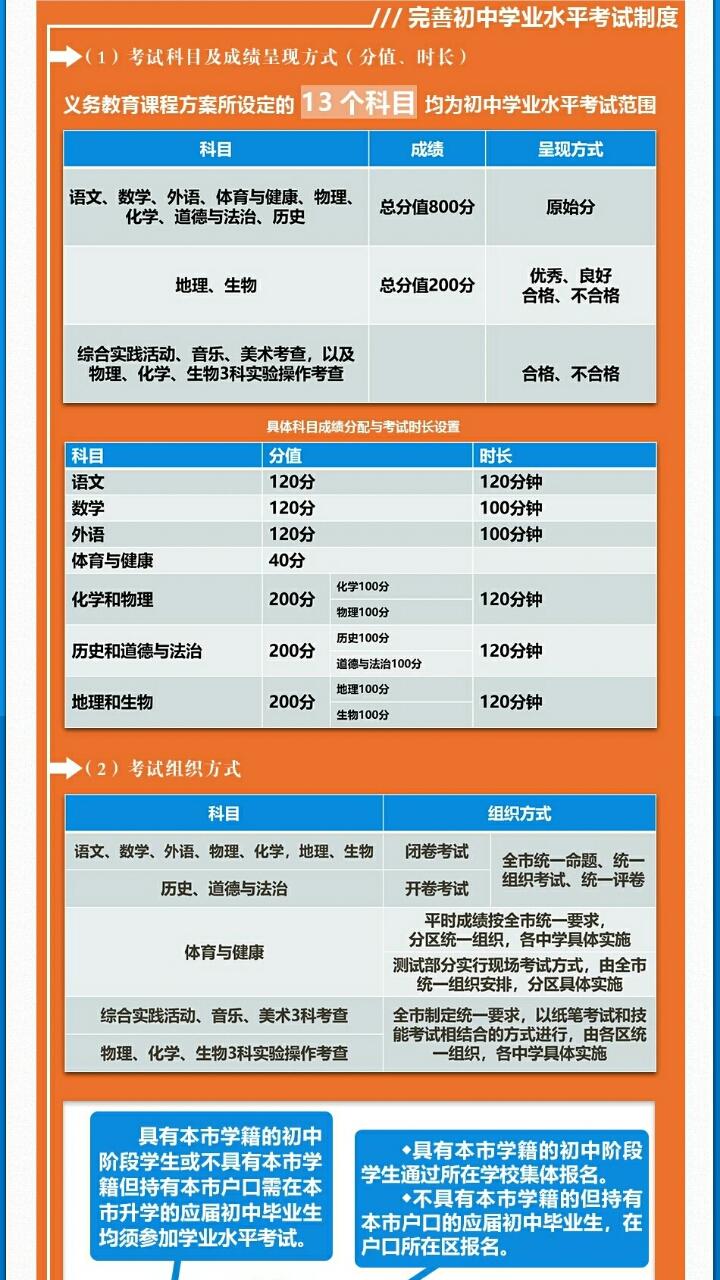 2024年天津社保减免政策最新解读，还会继续减免吗？