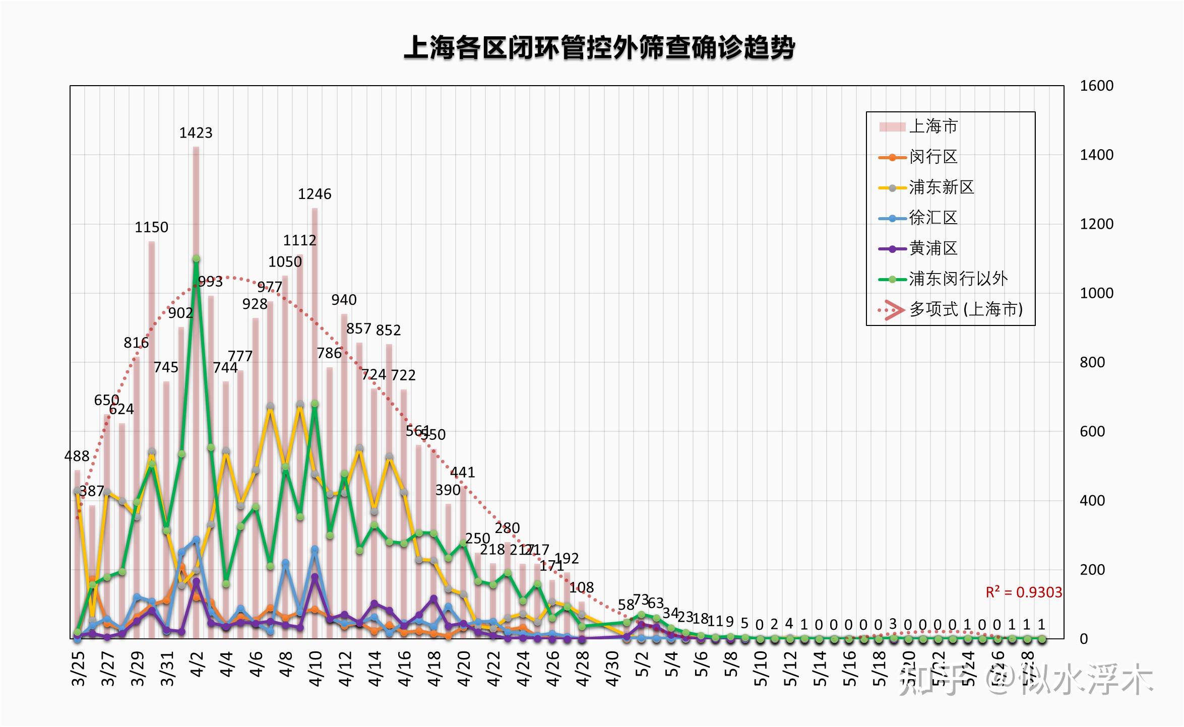 天津上海疫情原因深度解析，防控策略与未来挑战