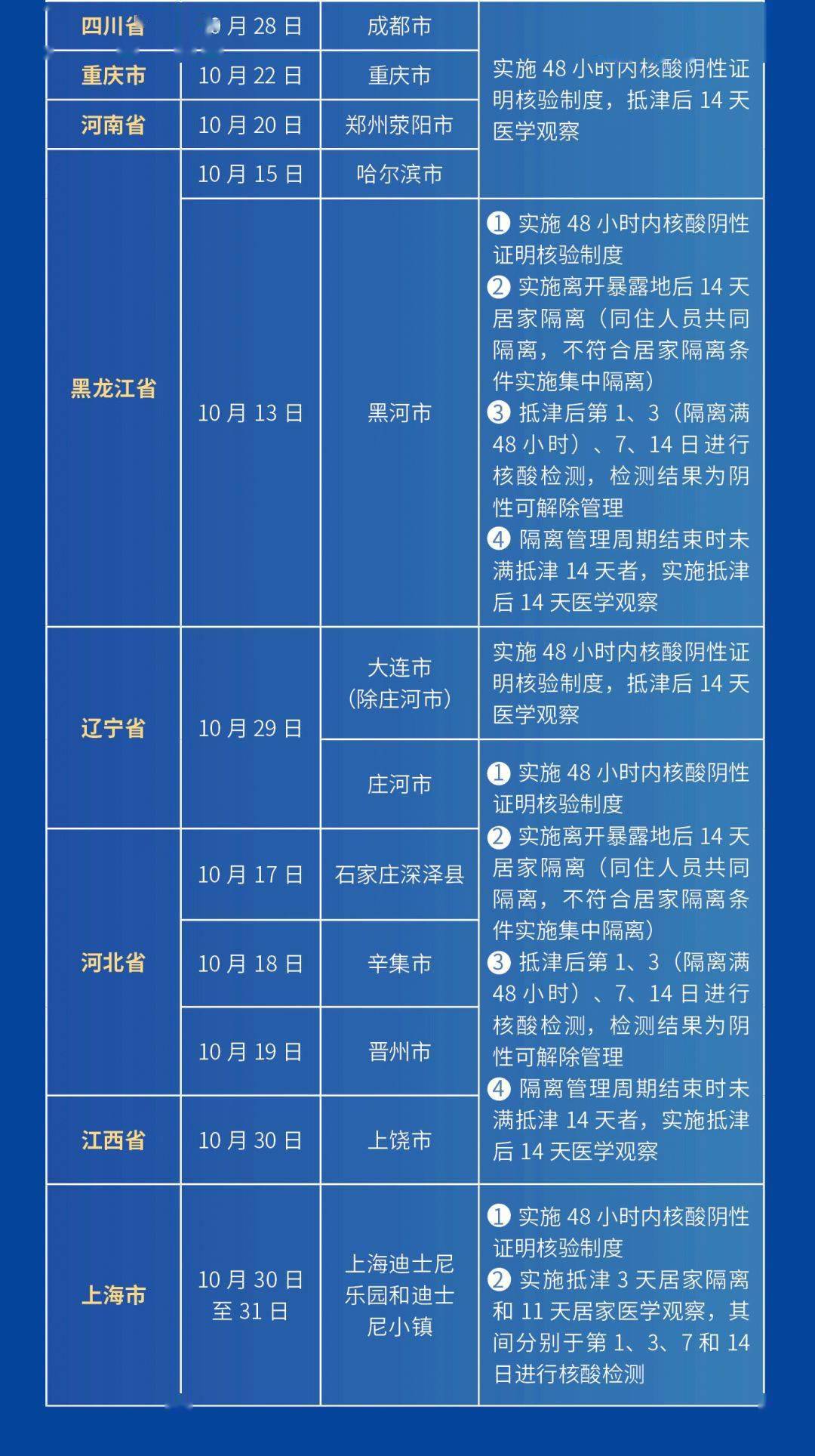 天津山西疫情最新动态，防控措施与区域影响分析