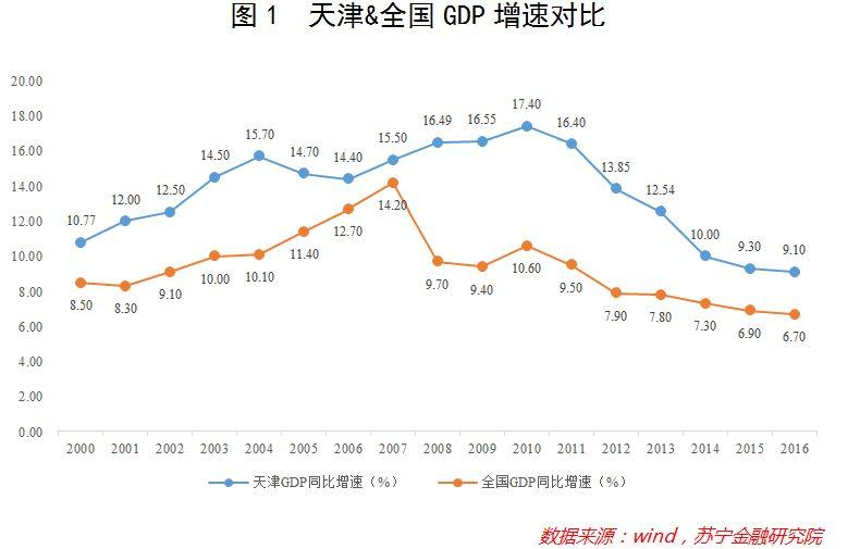 天津商场疫情下的挑战与应对，城市商业韧性的考验