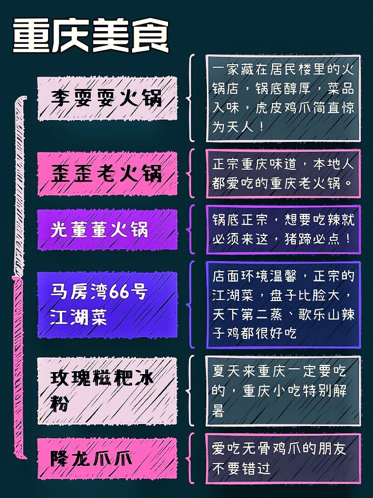 太原重庆火锅店排行榜，10家必吃麻辣火锅推荐！