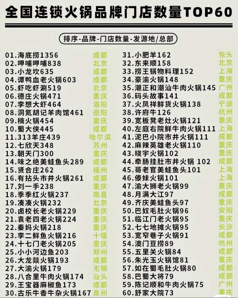 太原重庆火锅店排行榜，10家必吃麻辣火锅推荐！