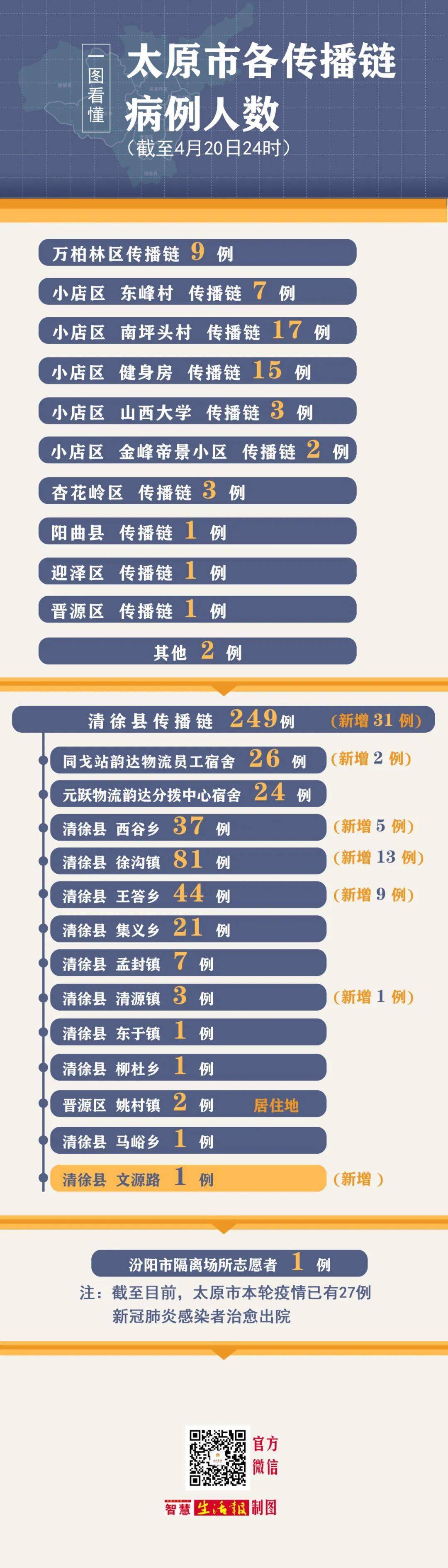 太原疫情数据分析，最新动态与防控措施解读