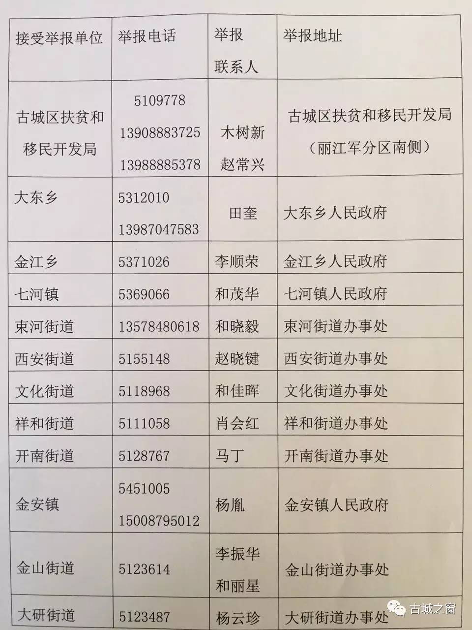 太原疫情举报电话是多少？2023年最新官方联系方式汇总