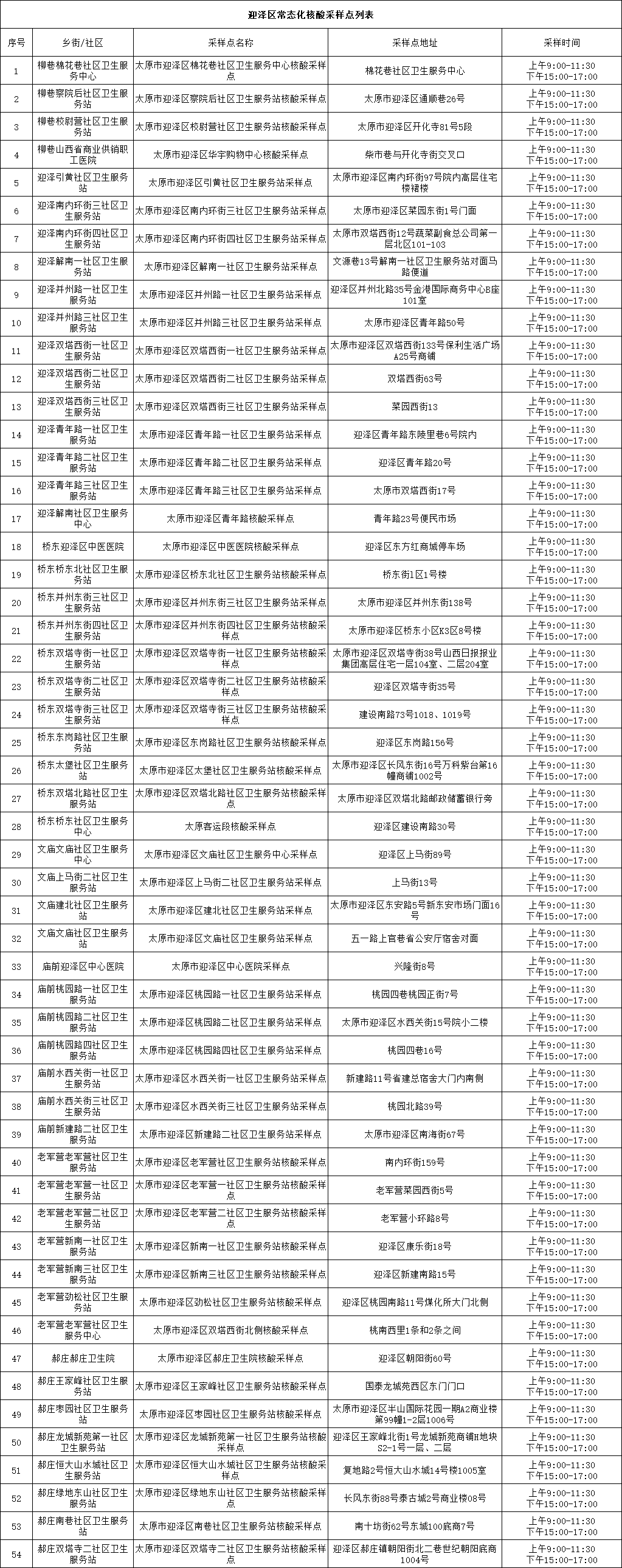 太原疫情举报电话是多少？2023年最新官方联系方式汇总
