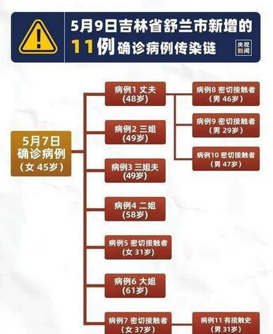 太原疫情封城最新消息，防控措施升级，市民生活如何应对？