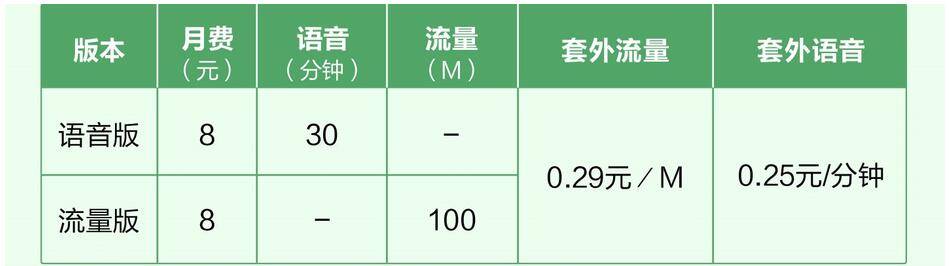 太原移动公司怎么样？全面解析服务质量、套餐优惠及用户评价