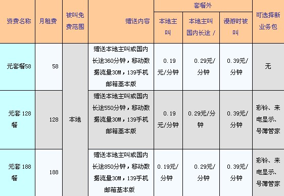 太原移动公司怎么样？全面解析服务质量、套餐优惠及用户评价