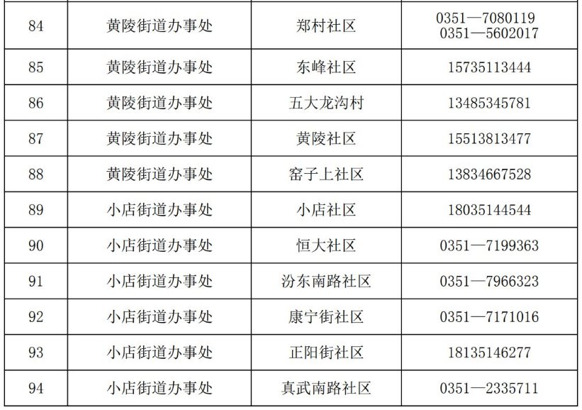 太原市疫情防控最新政策与措施解析，市民必读指南