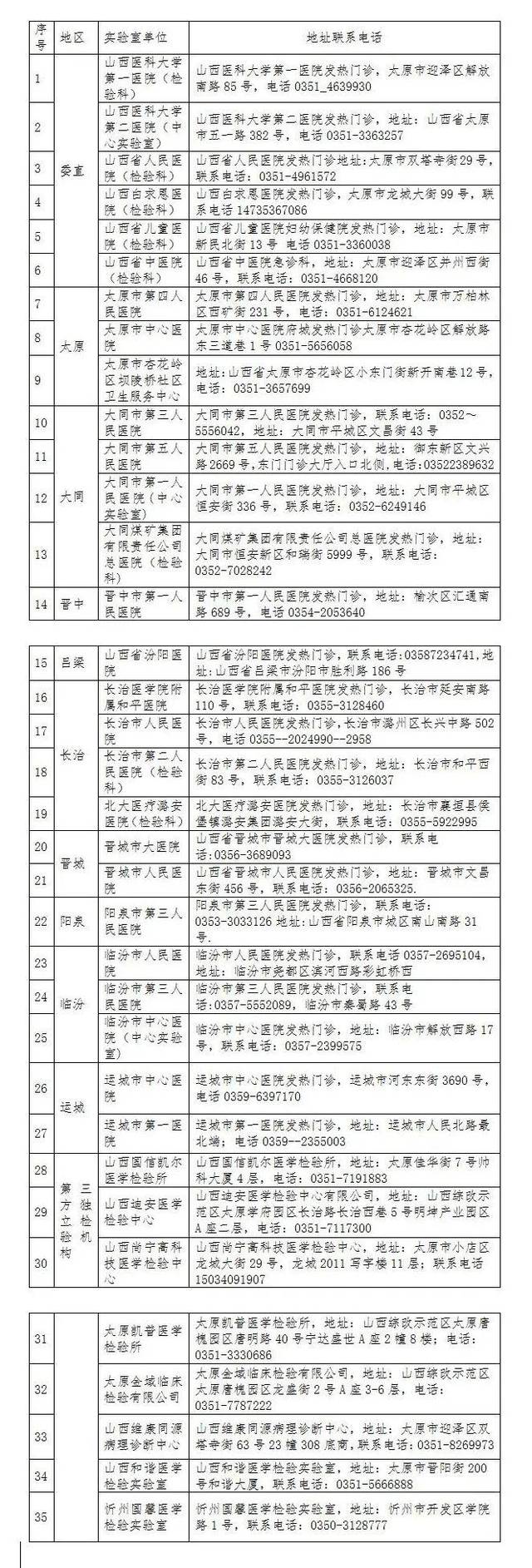 太原市疫情防控指挥中心电话，紧急联系与防疫指南
