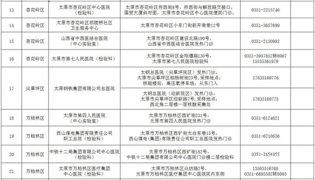 太原市疫情防控指挥部电话是多少？权威解答及防疫指南