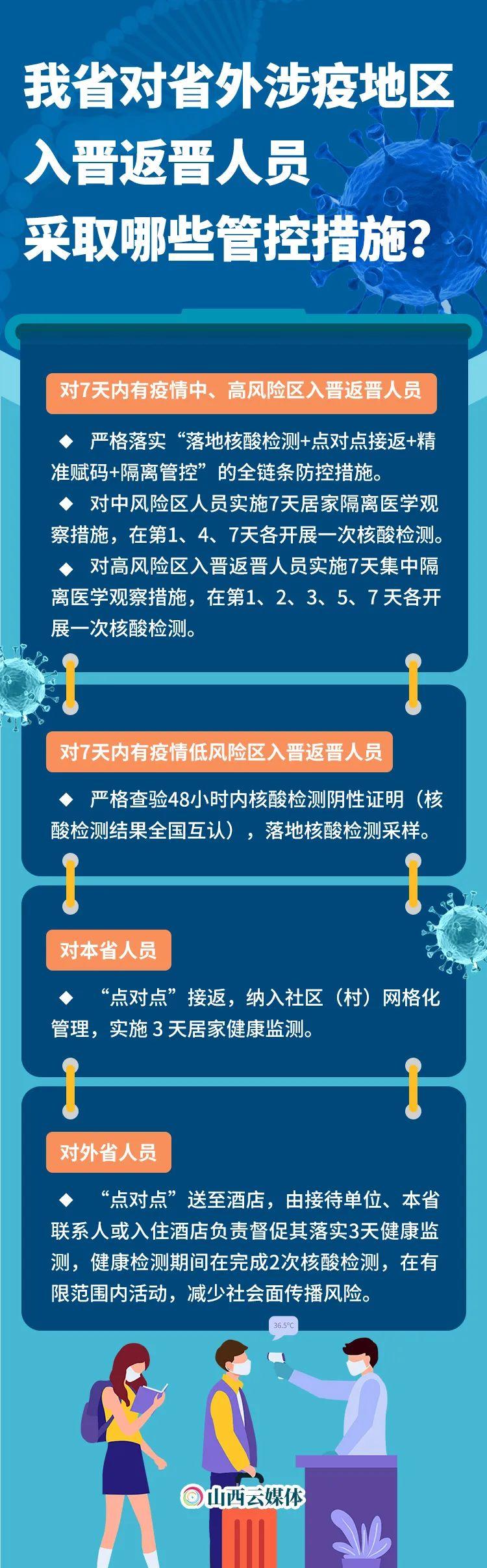 太原省疫情最新消息，防控措施升级与市民应对指南