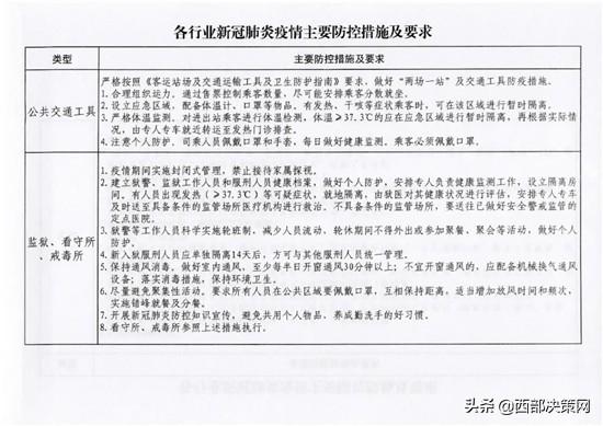太原某小区确诊新冠肺炎病例，防控措施与居民应对指南