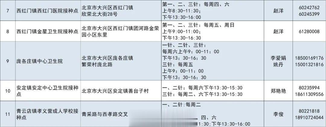 太原哪里可以接种北京科兴疫苗？最新接种点汇总（2024年更新）