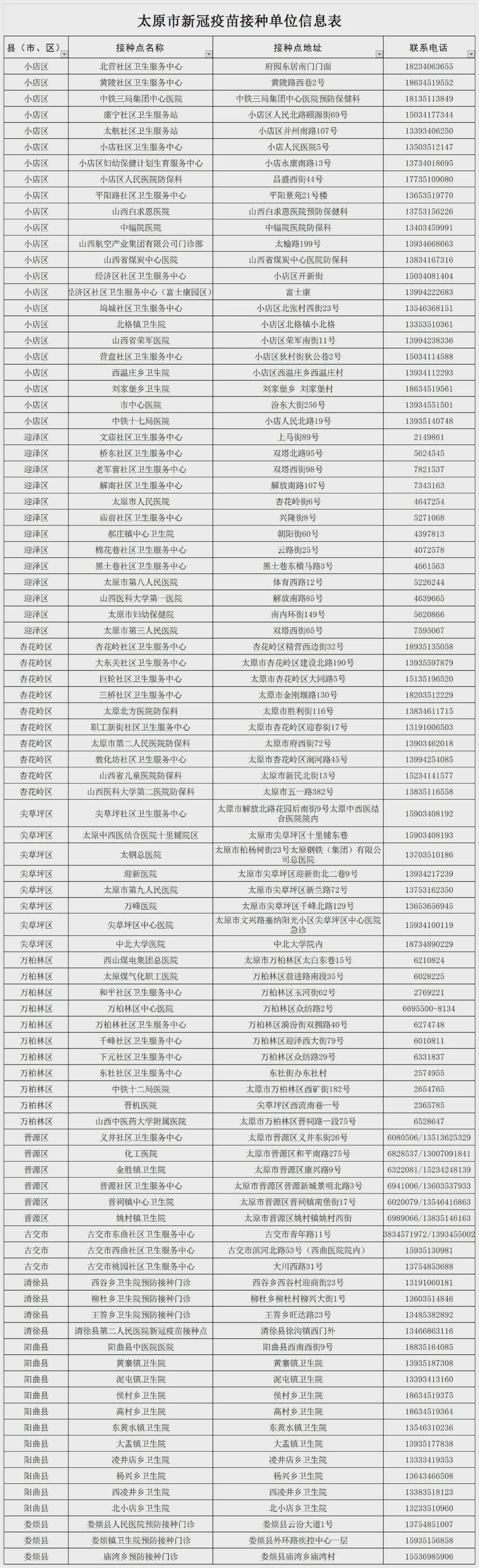 太原哪里可以接种北京科兴疫苗？最新接种点汇总（2024年更新）