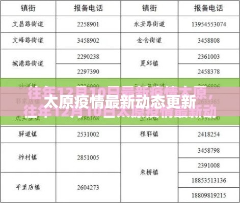 太原今日新增病例数公布，最新疫情动态与防控措施解析