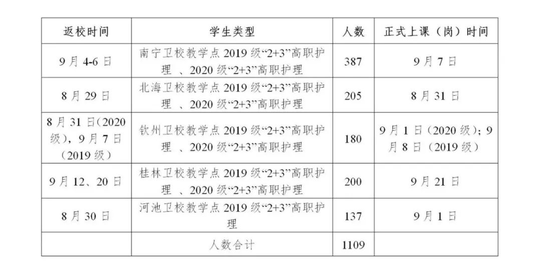太原市2023年秋季中小学开学时间确定，最新安排及注意事项