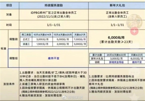 太原富士康最新头条，2024年生产调整与员工福利政策全面解析