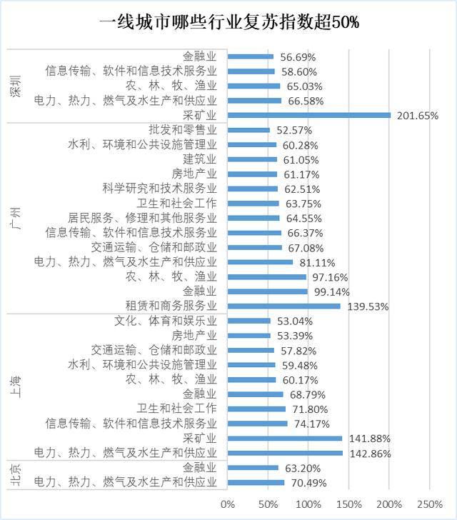 太原与广州疫情对比分析，防控策略与城市韧性