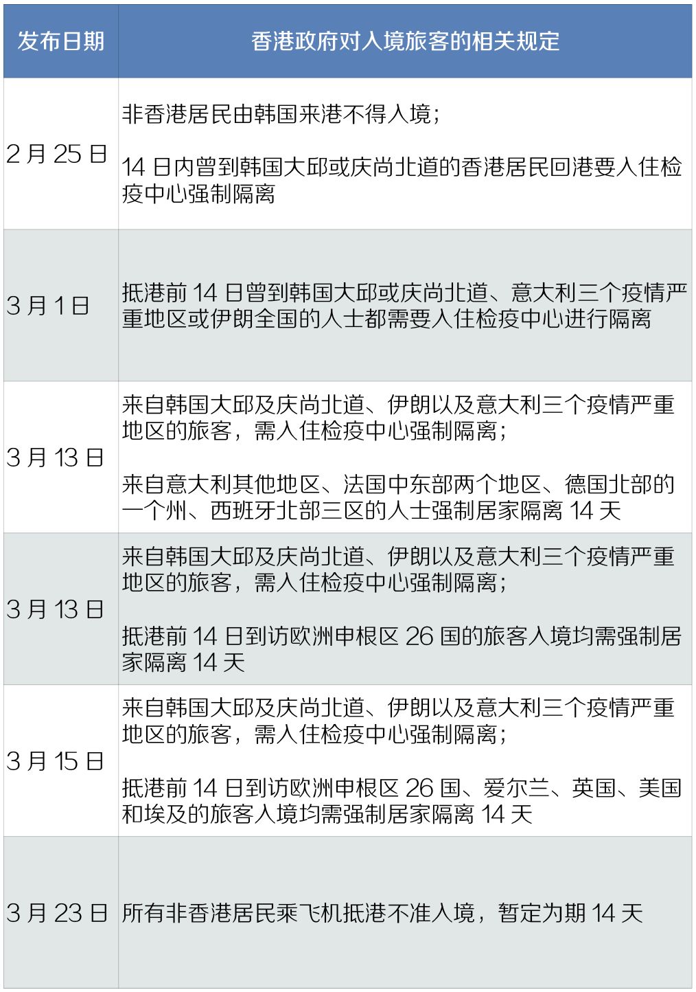 台湾最新疫情，台北市确诊病例激增，防疫措施再升级