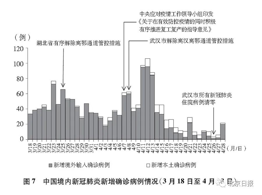 台湾疫情与武汉抗疫经验，对比分析与未来展望