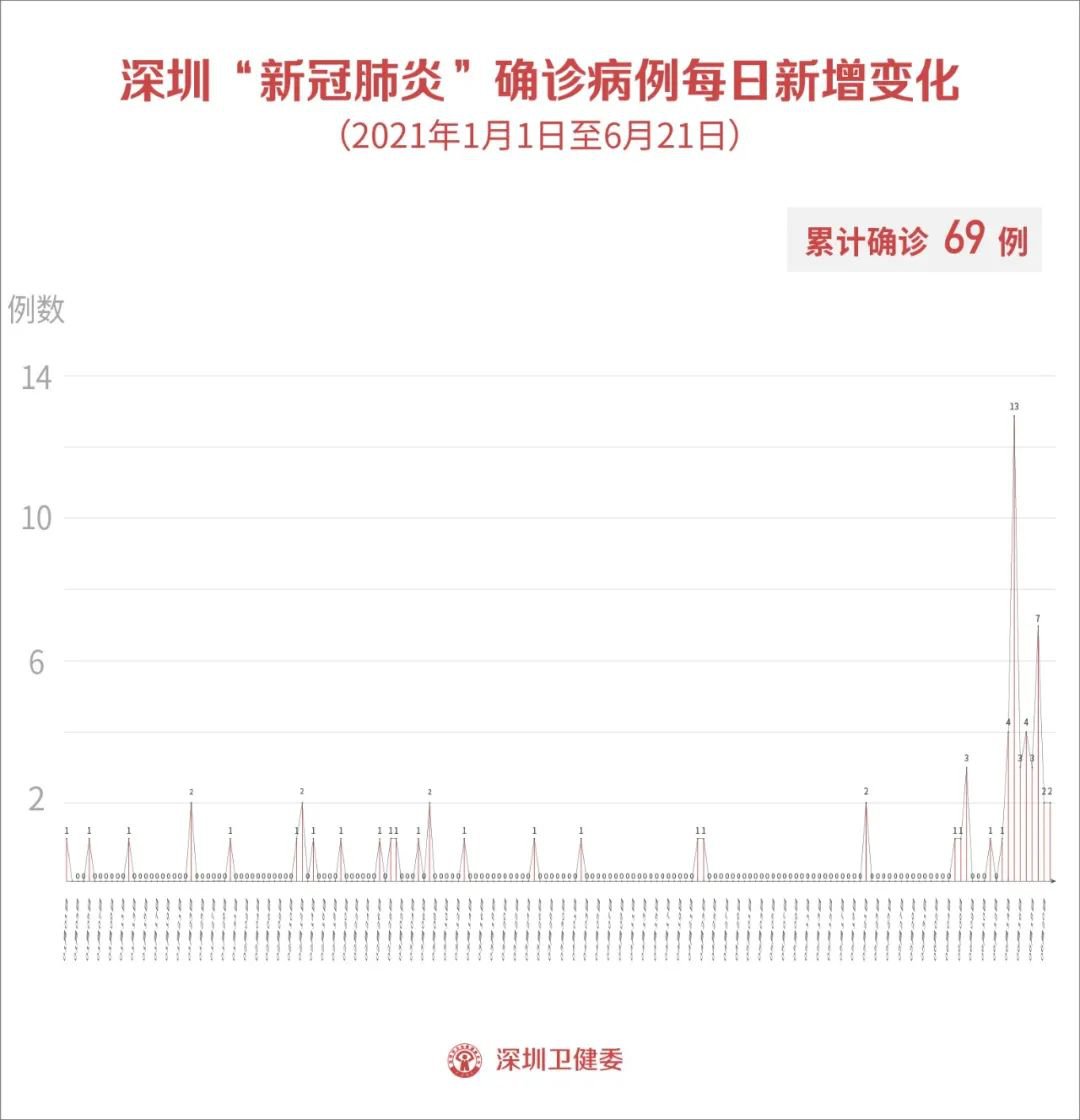 台湾省疫情最新数据消息，新增病例趋势与防控措施分析