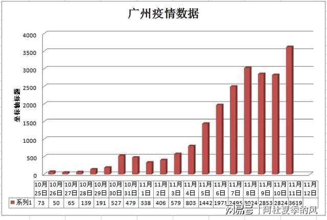 台湾省疫情新增人数持续攀升，防控措施需加强
