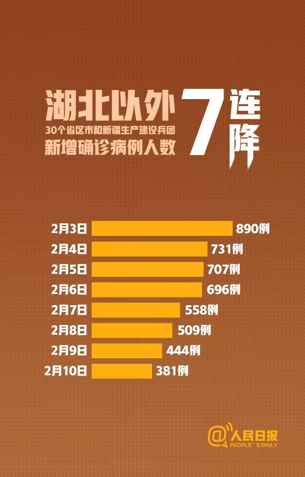 台湾省疫情新增人数持续攀升，防控措施需加强