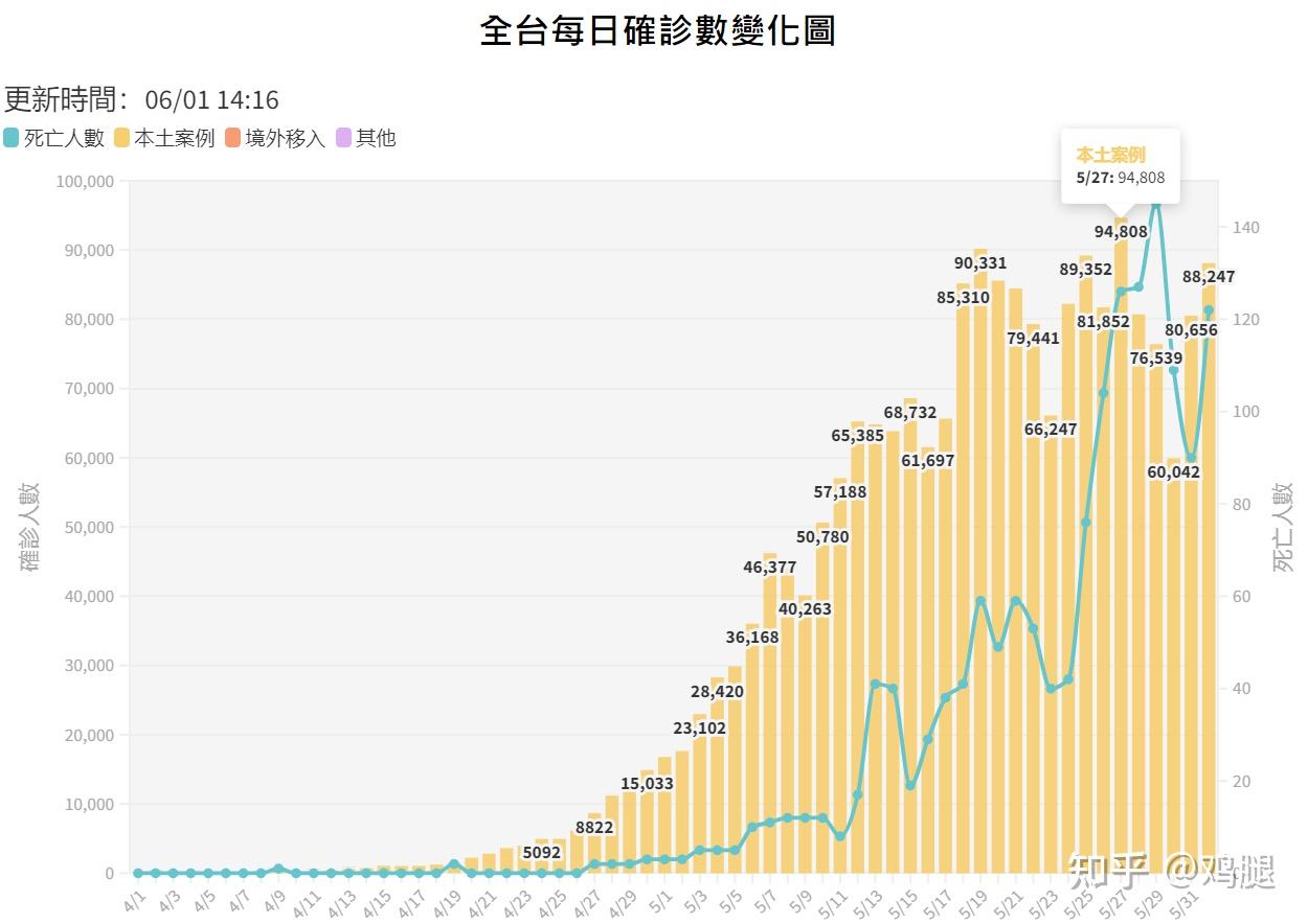台湾省新冠疫情今日消息，最新病例数据与防控措施解析