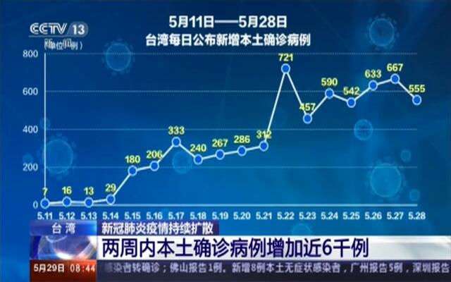 台湾省新冠疫情今日消息，最新病例数据与防控措施解析
