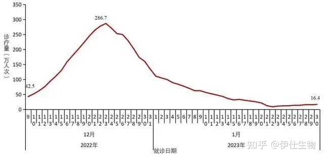 2023年台北疫情最新动态，防控措施、疫苗接种與未來展望