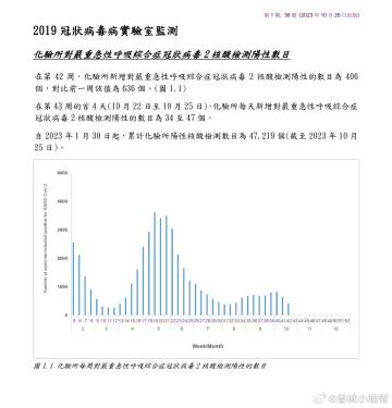 2023年台北疫情最新动态，防控措施、疫苗接种與未來展望