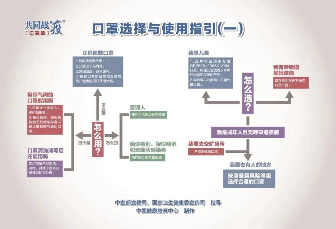 台北新冠肺炎疫情，现状、挑战与未来防控策略