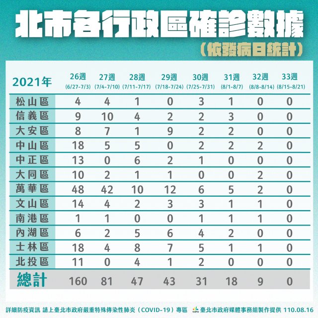 台北疫情最新动态，防控措施、疫苗接种与市民生活影响