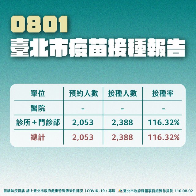 台北疫情最新动态，防控措施、疫苗接种与市民生活影响