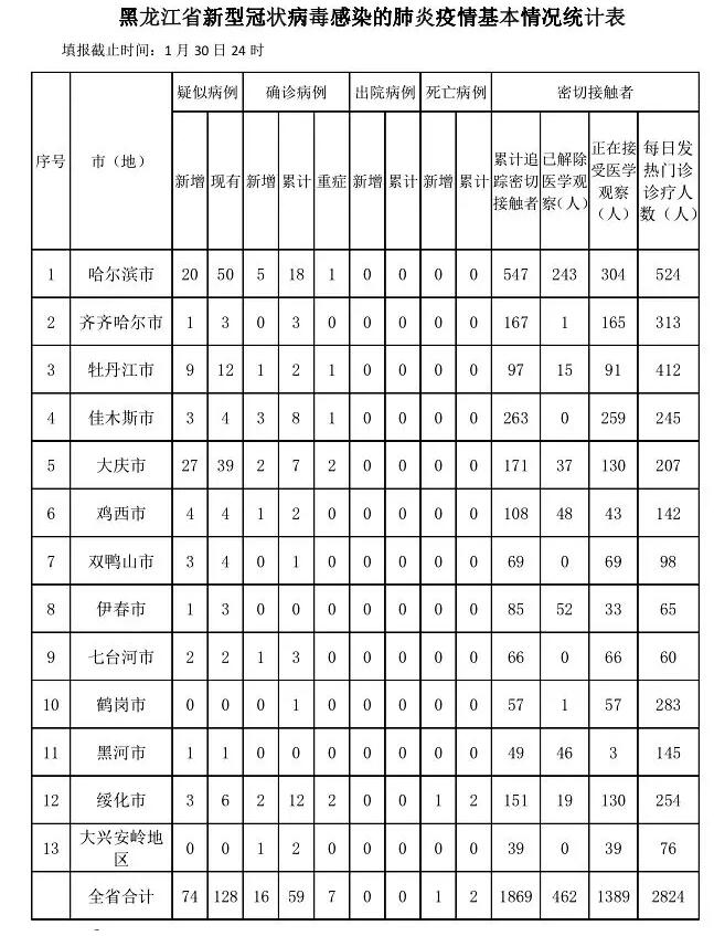 黑龙江省疫情最新动态，实时数据与防控措施全面解析