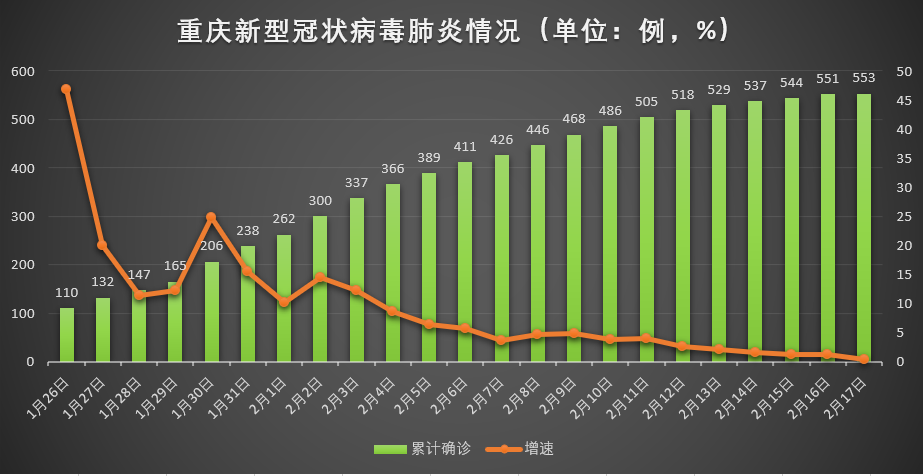 四川重庆疫情最新动态，防控措施与未来展望