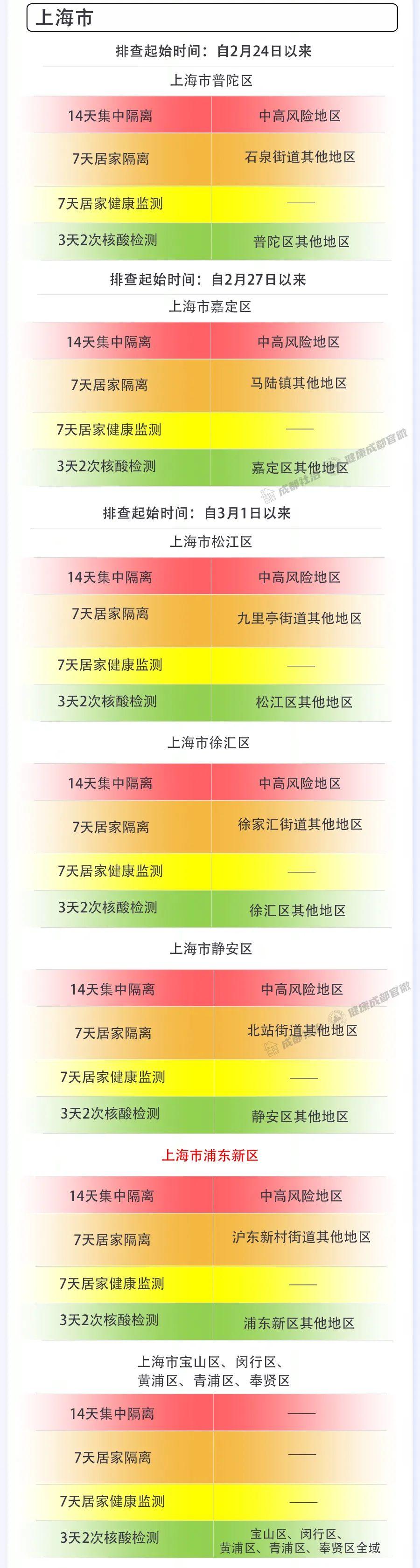 四川成都11人确诊，疫情最新动态与防控措施解析