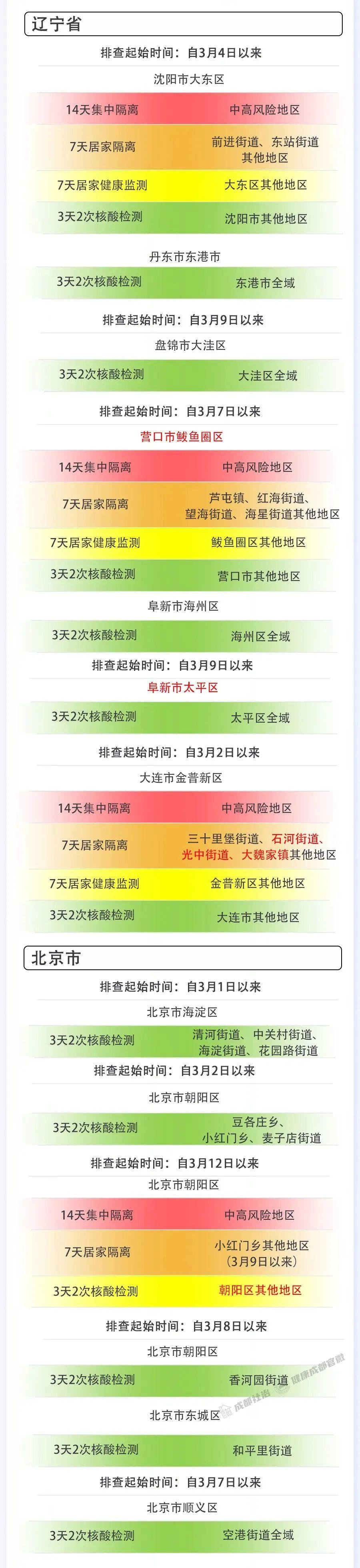 四川成都11人确诊，疫情最新动态与防控措施解析