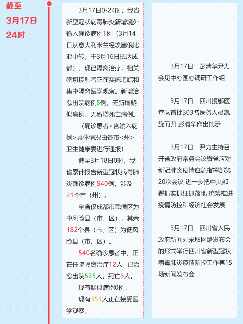 四川省最新疫情防控政策解读，精准施策保障民生安全