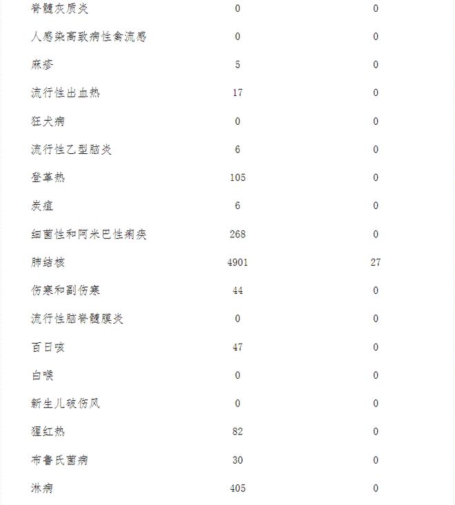 四川省最新疫情报告，防控措施与现状分析（2023年更新）