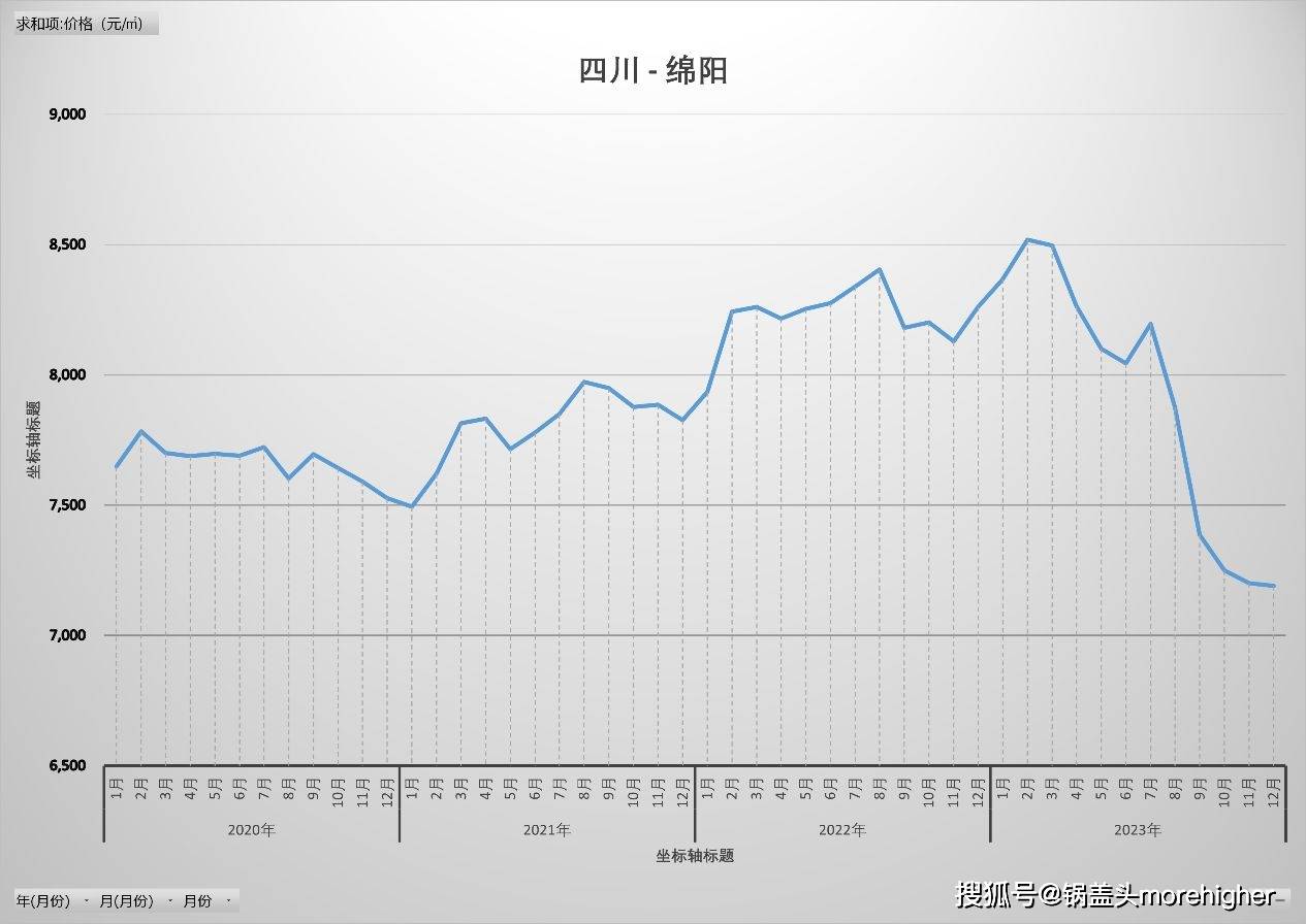 四川省最新疫情报告，防控措施与现状分析（2023年更新）