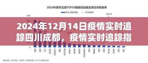 四川省疫情最新消息数据，实时动态分析与防控措施解读